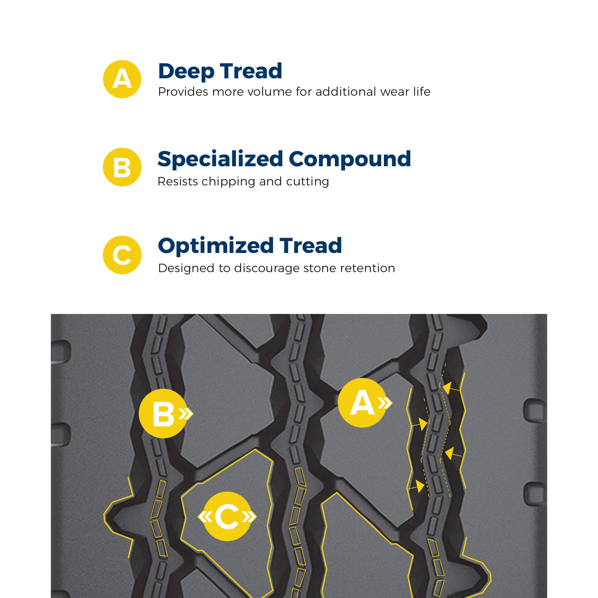 BRSS On/Off Highway Retread Truck Tire Bandag